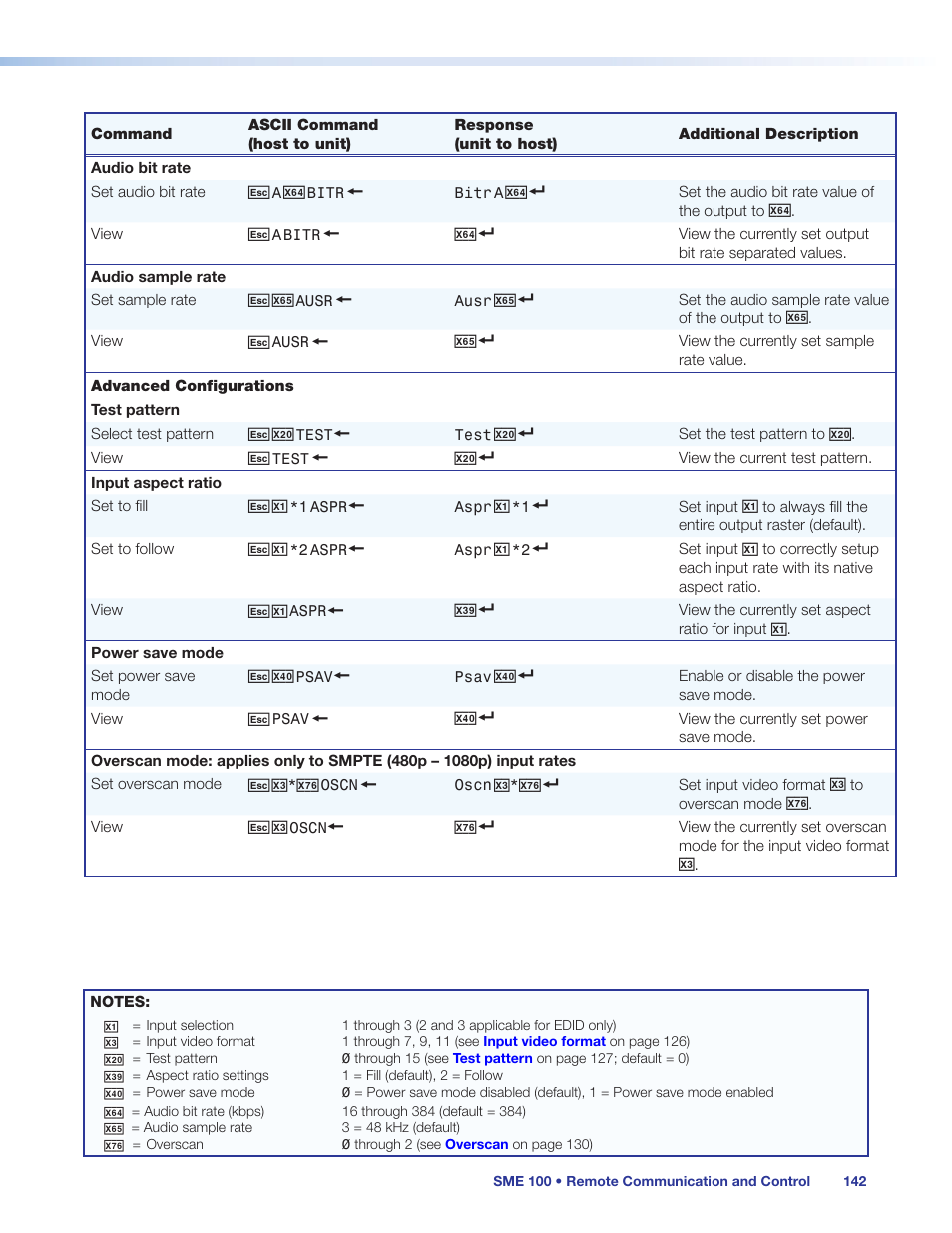 Input aspect ratio | Extron Electronics SME 100 User Guide User Manual | Page 148 / 185