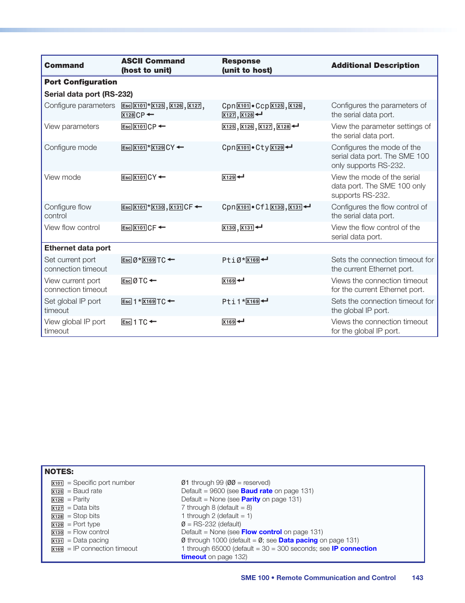 Extron Electronics SME 100 User Guide User Manual | Page 149 / 185