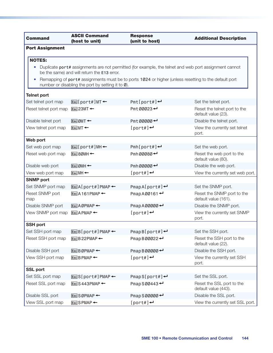 Extron Electronics SME 100 User Guide User Manual | Page 150 / 185