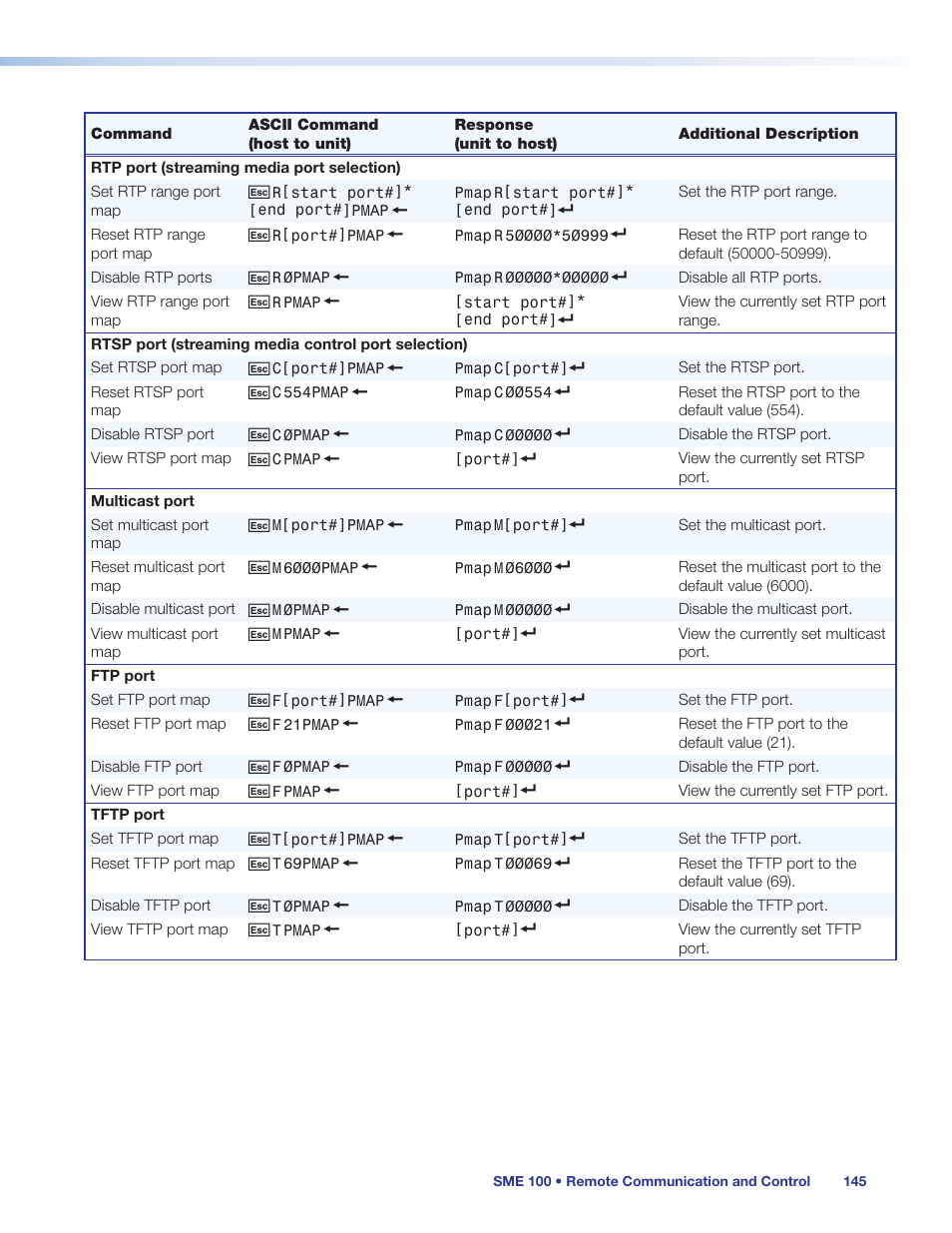 Extron Electronics SME 100 User Guide User Manual | Page 151 / 185