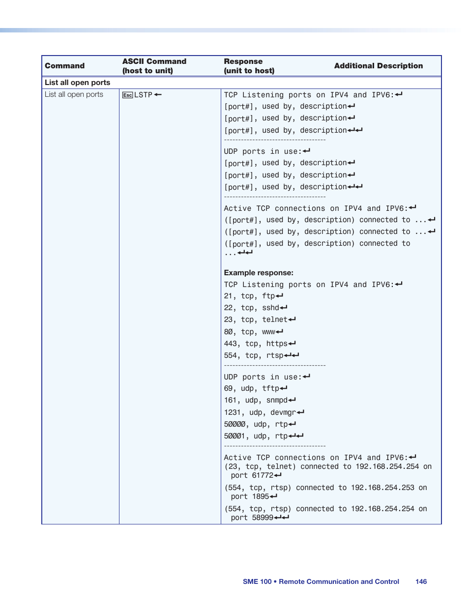 Extron Electronics SME 100 User Guide User Manual | Page 152 / 185