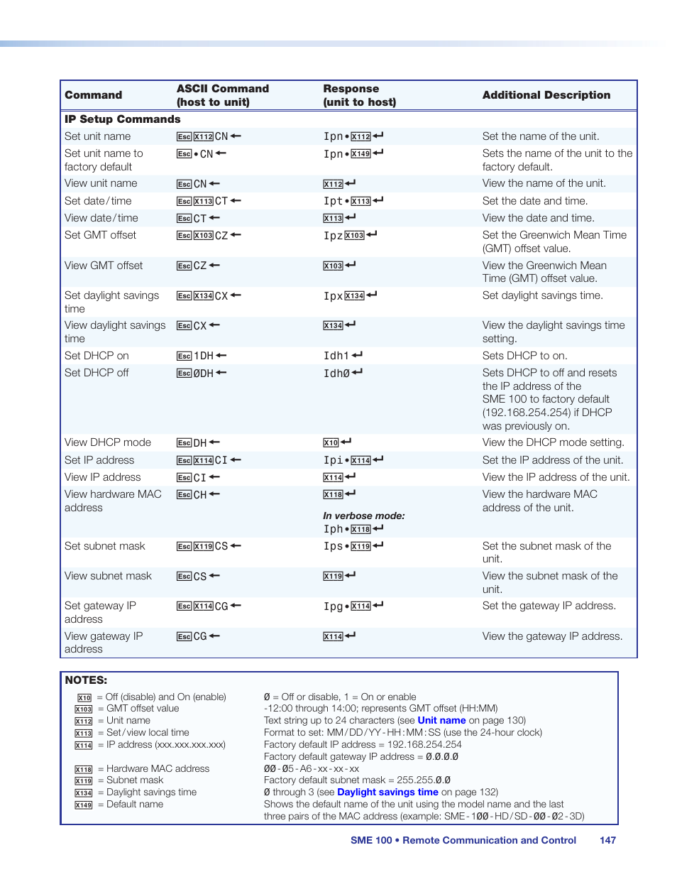 Extron Electronics SME 100 User Guide User Manual | Page 153 / 185