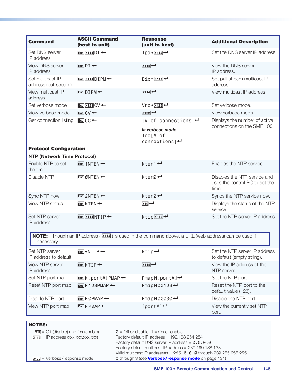 Extron Electronics SME 100 User Guide User Manual | Page 154 / 185