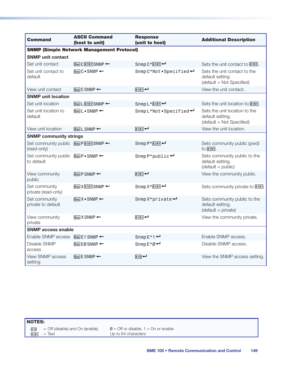 Extron Electronics SME 100 User Guide User Manual | Page 155 / 185