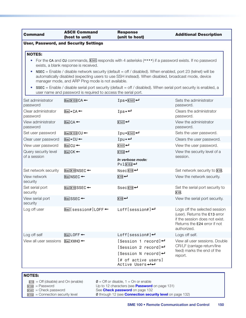 Extron Electronics SME 100 User Guide User Manual | Page 156 / 185