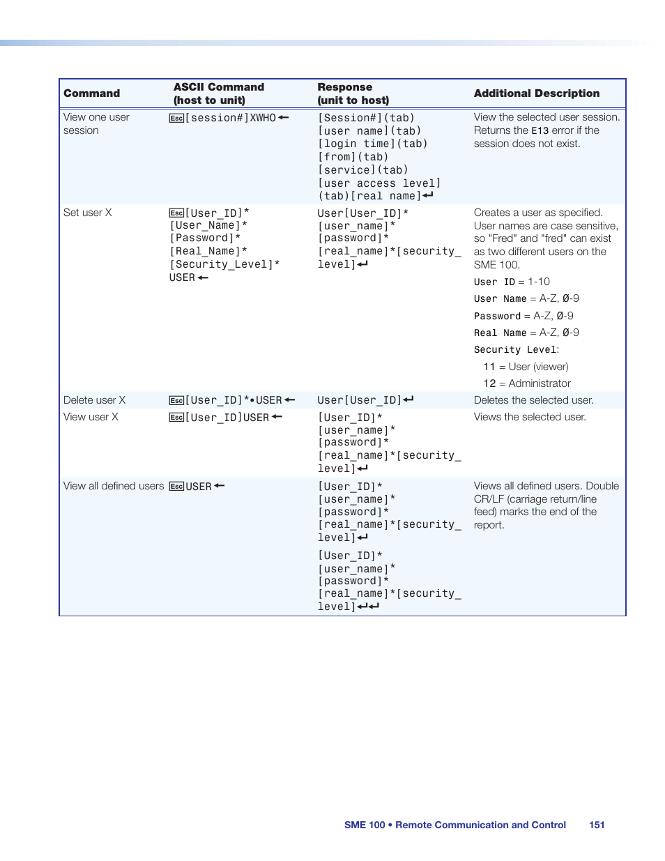 Extron Electronics SME 100 User Guide User Manual | Page 157 / 185