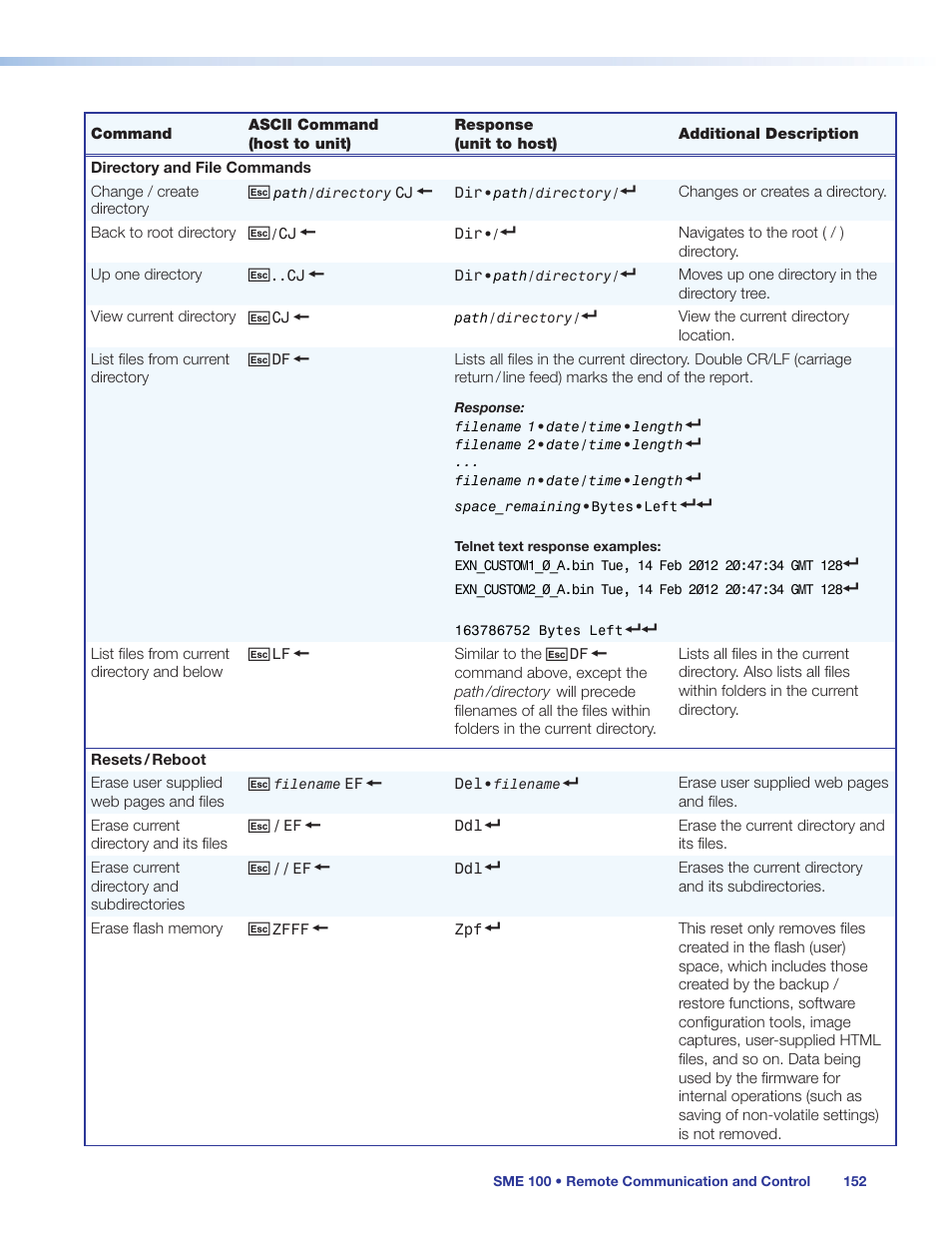 Resets / reboot | Extron Electronics SME 100 User Guide User Manual | Page 158 / 185