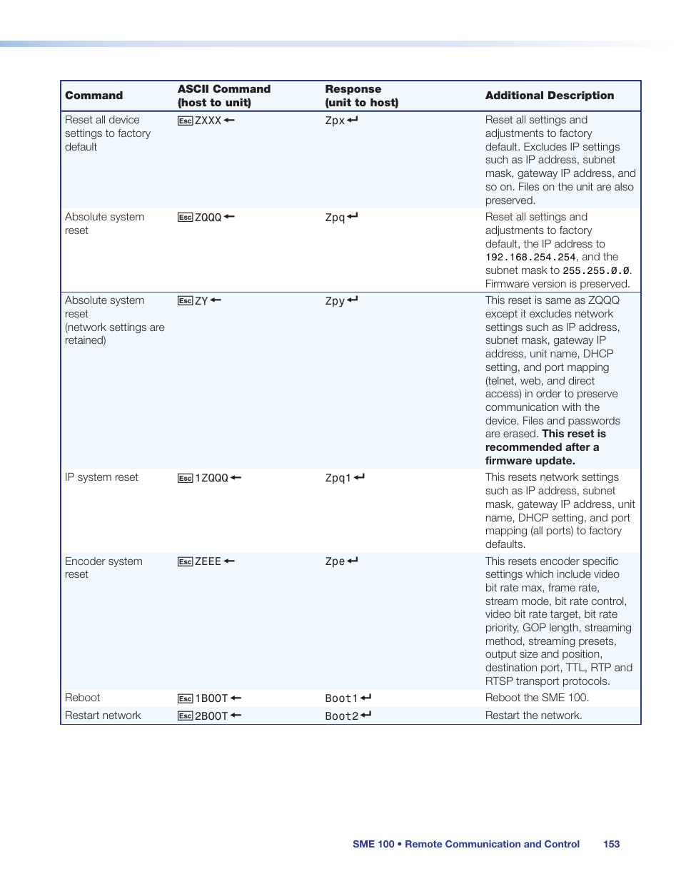 Extron Electronics SME 100 User Guide User Manual | Page 159 / 185