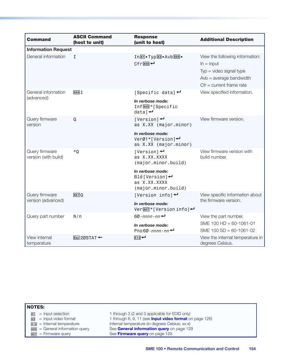 Extron Electronics SME 100 User Guide User Manual | Page 160 / 185
