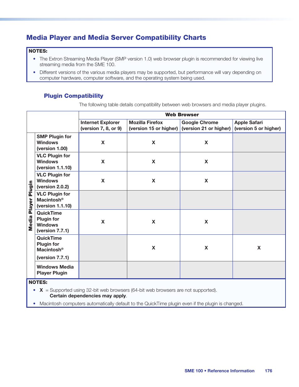 Media player and media server compatibility charts, Plugin compatibility, Media player and media server | Compatibility charts | Extron Electronics SME 100 User Guide User Manual | Page 182 / 185