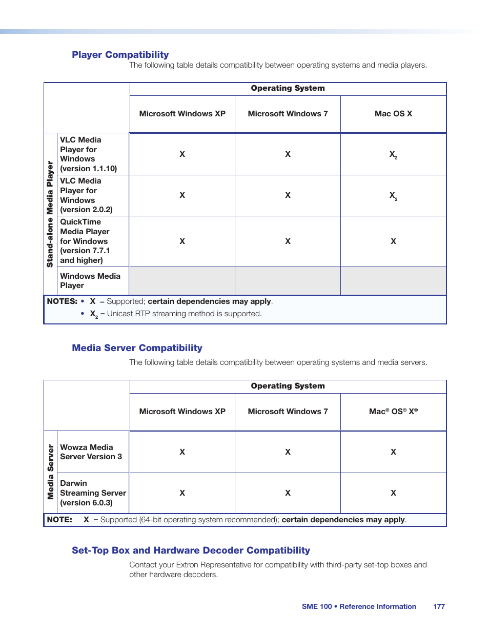 Player compatibility, Media server compatibility, Set‑top box and hardware decoder compatibility | Compatibility, Set-top box and hardware decoder compatibility | Extron Electronics SME 100 User Guide User Manual | Page 183 / 185