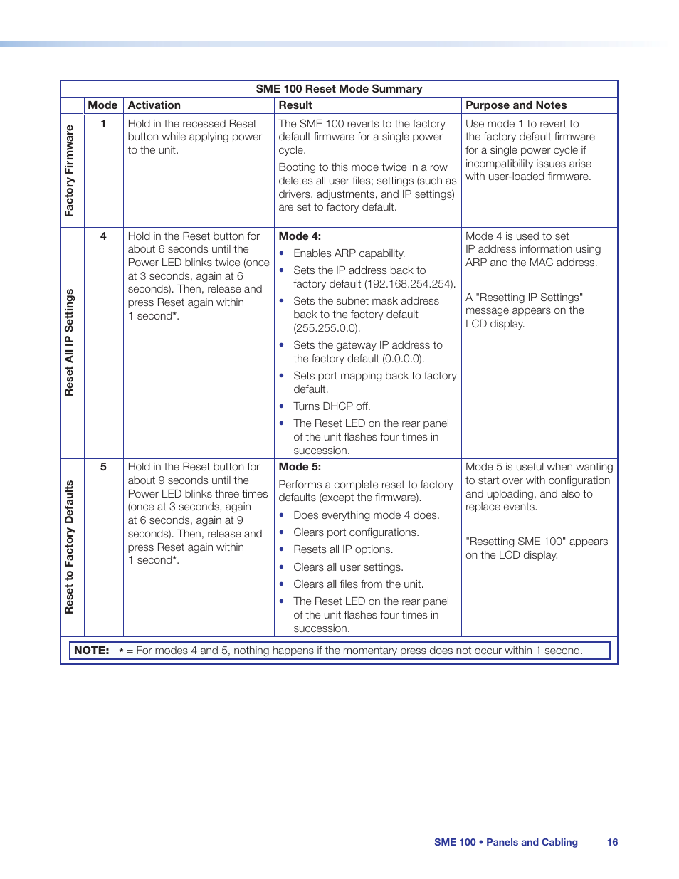 Extron Electronics SME 100 User Guide User Manual | Page 22 / 185