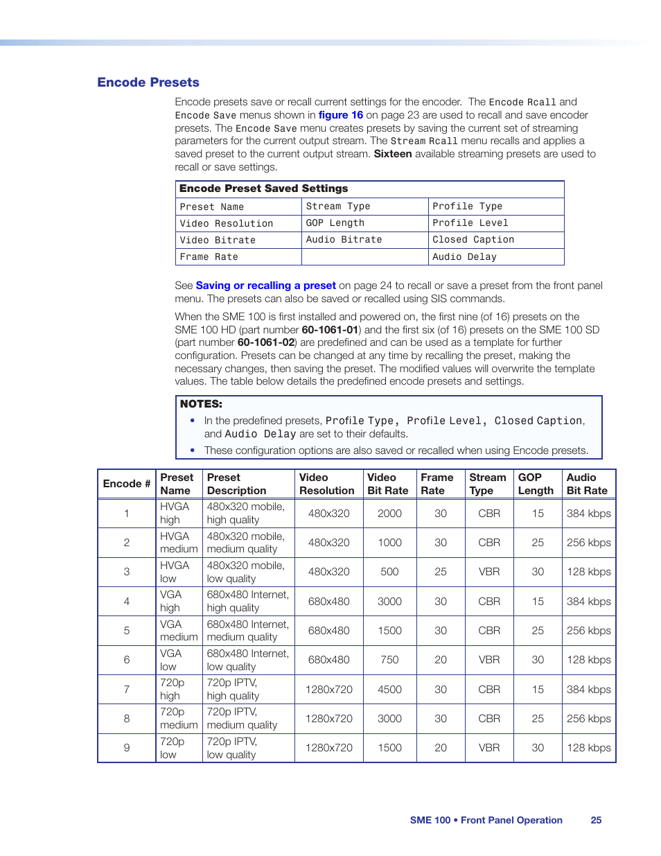 Encode presets | Extron Electronics SME 100 User Guide User Manual | Page 31 / 185