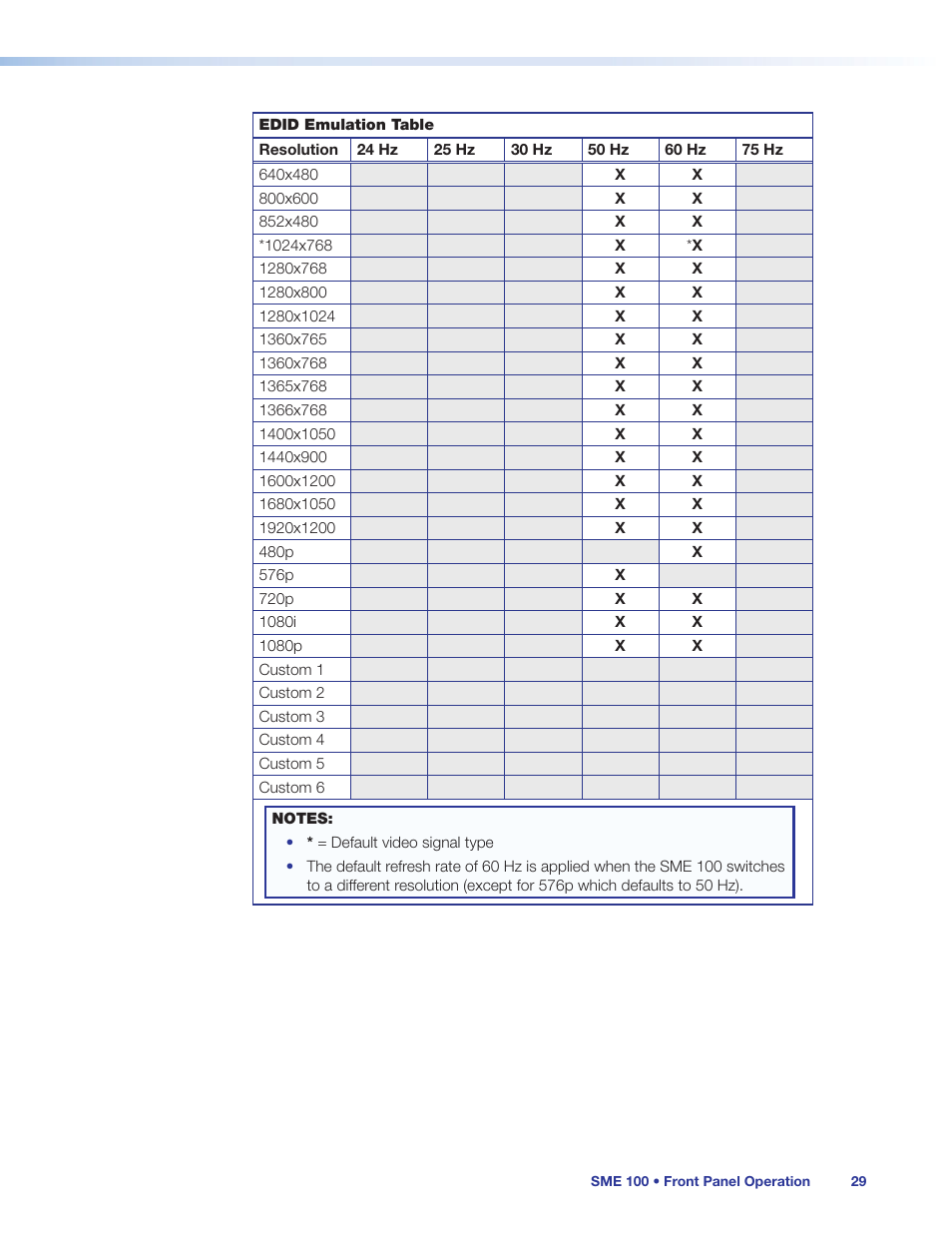 Extron Electronics SME 100 User Guide User Manual | Page 35 / 185