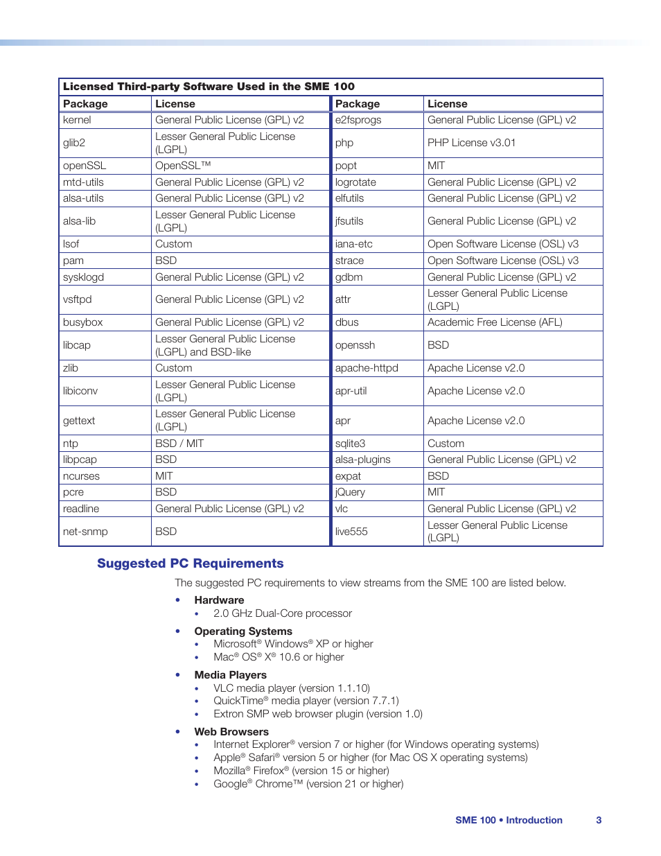 Suggested pc requirements | Extron Electronics SME 100 User Guide User Manual | Page 9 / 185