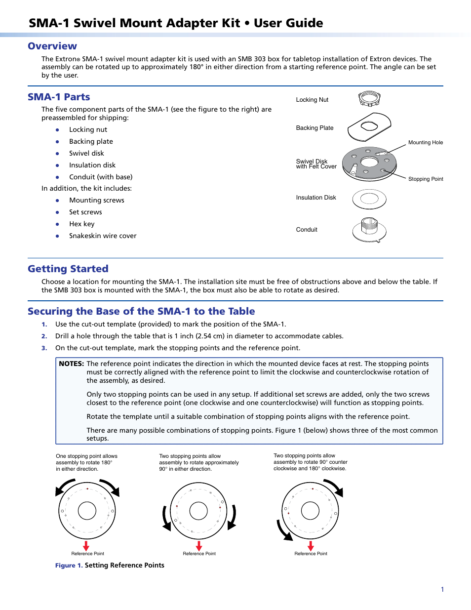 Extron Electronics SMA-1 User Guide User Manual | 2 pages