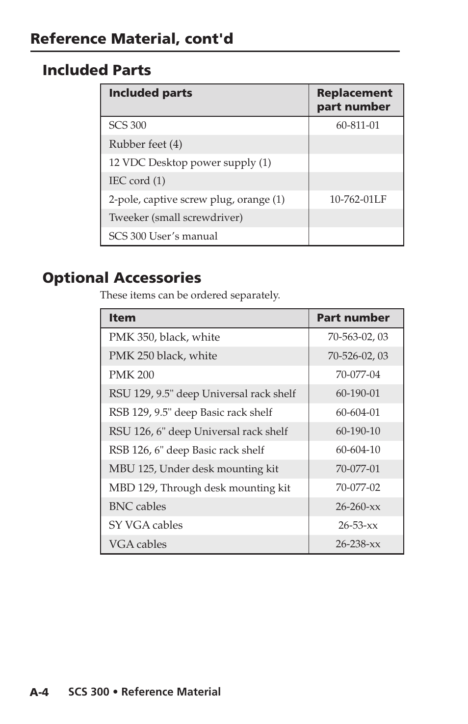 Included parts, Optional accessories, Reference material, cont'd included parts | Extron Electronics SCS 300 User Guide User Manual | Page 21 / 24