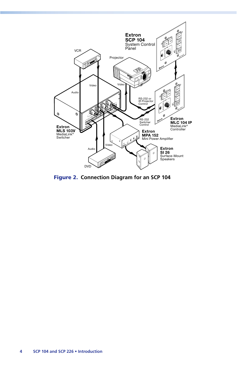 Figure 2. connection diagram for an scp 104, Extron scp 104, System control panel | Extron mlc 104 ip, Extron mls 103v, Extron si 26, Extron mpa 152, Ste reo dual mo no, Medialink, Controller | Extron Electronics SCP 104 Series User Guide User Manual | Page 10 / 60