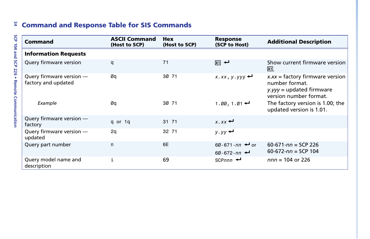 Command and response table for sis commands, Command and response table, For sis commands | Extron Electronics SCP 104 Series User Guide User Manual | Page 40 / 60