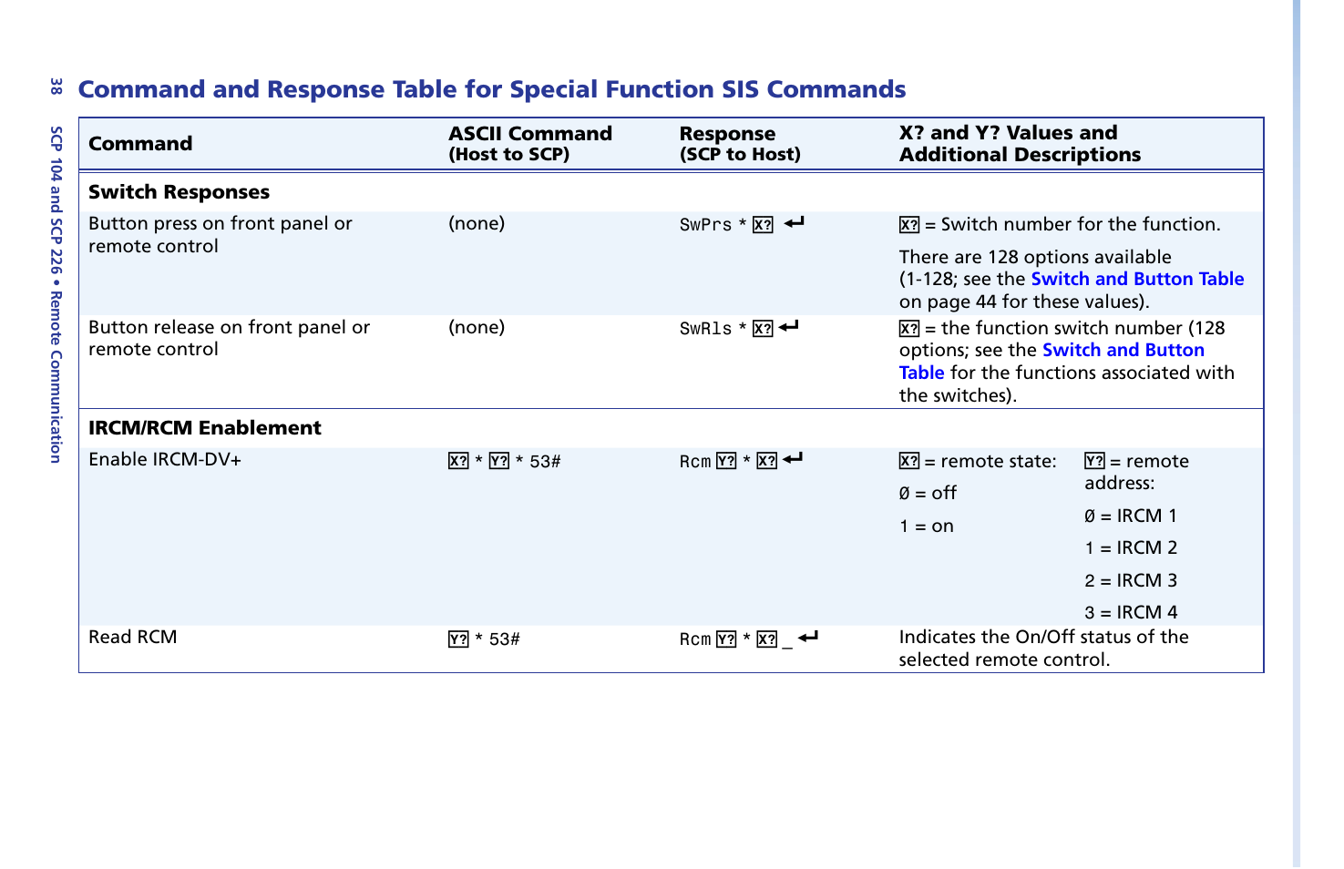 Command and response table, For special function sis commands | Extron Electronics SCP 104 Series User Guide User Manual | Page 44 / 60