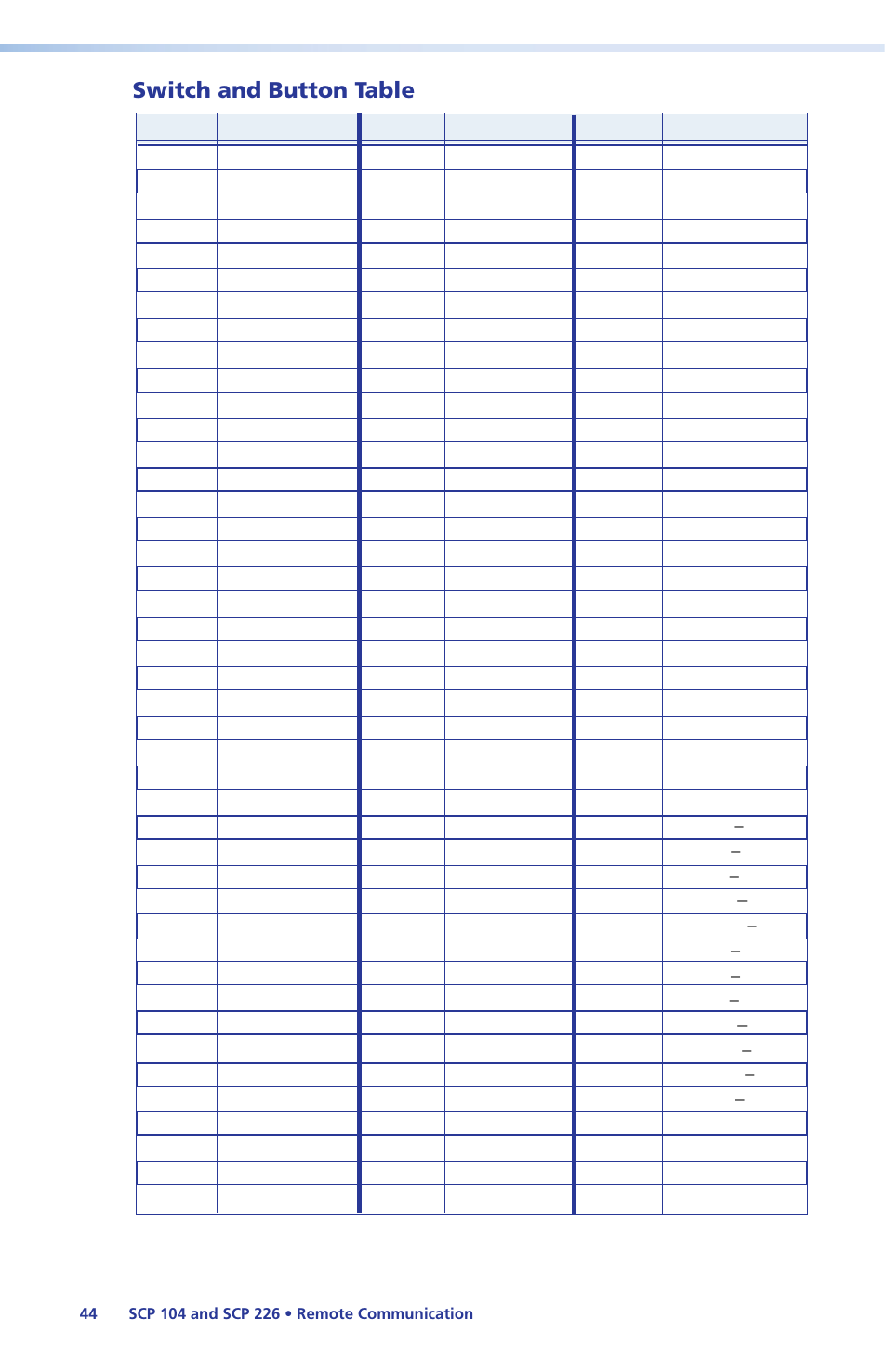 Switch and button table, Options; see the, Switch and button | Table | Extron Electronics SCP 104 Series User Guide User Manual | Page 50 / 60