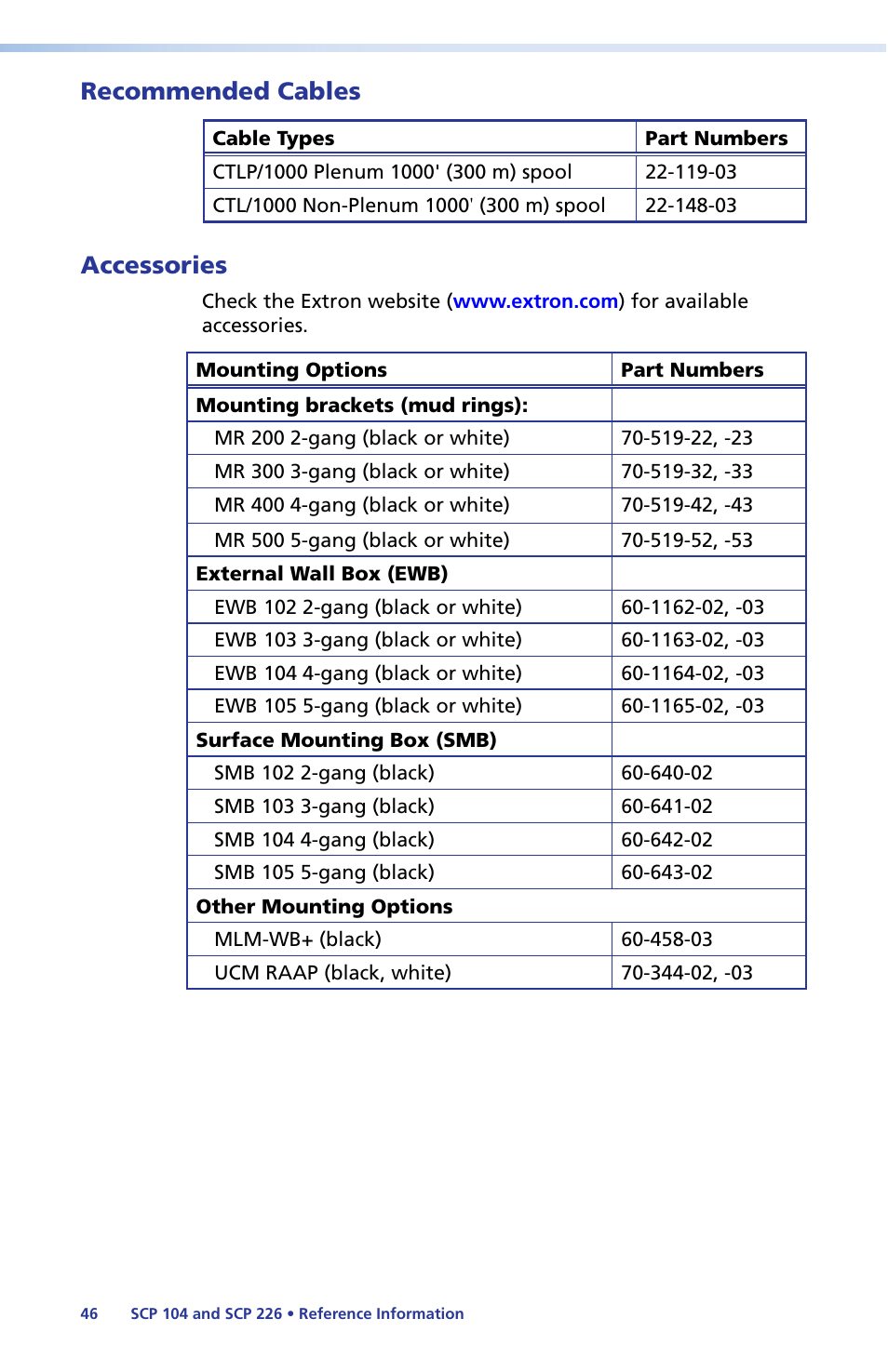 Recommended cables, Accessories, Recommended cables accessories | Extron Electronics SCP 104 Series User Guide User Manual | Page 52 / 60