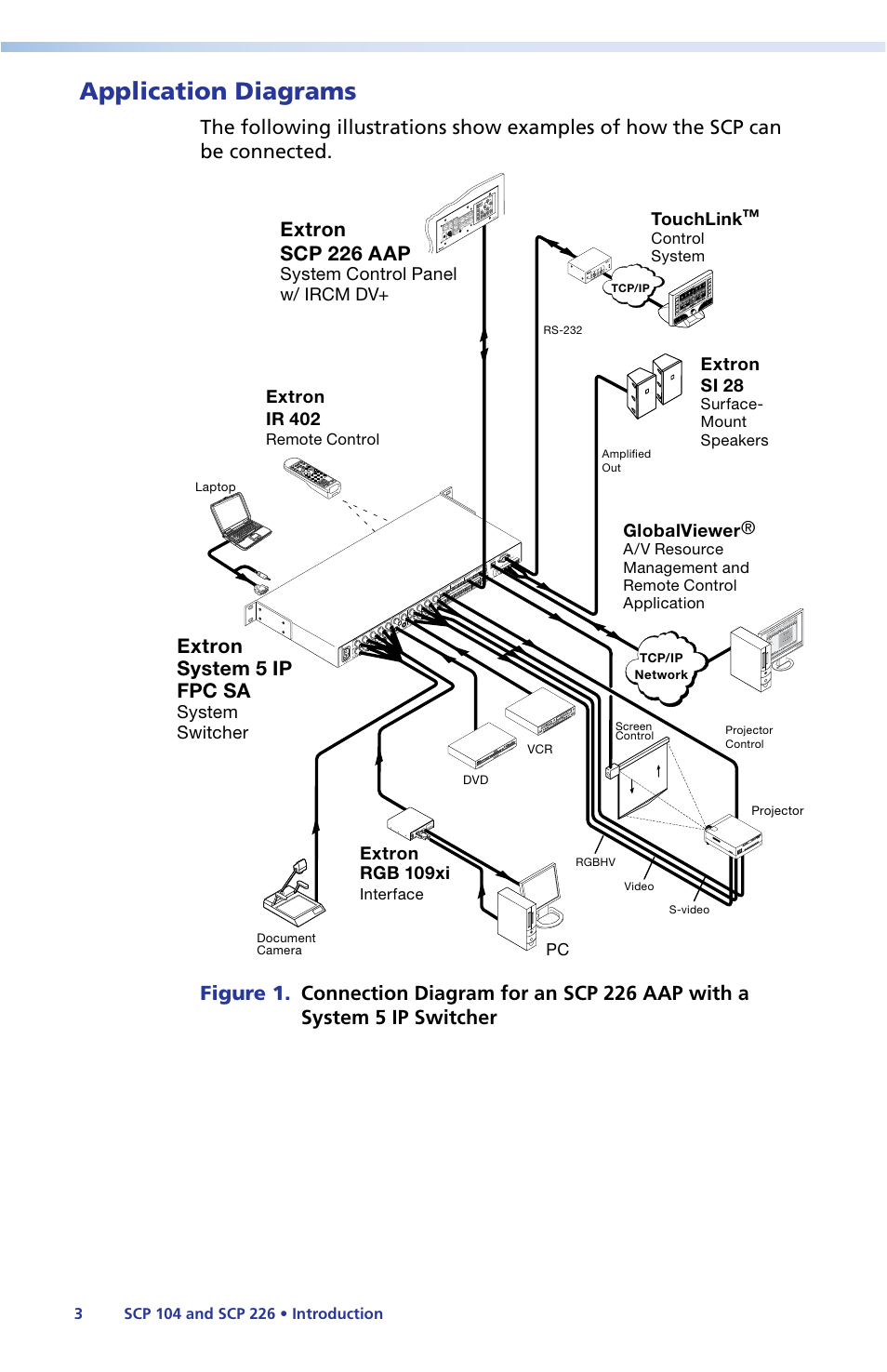 Application diagrams, Extron system 5 ip fpc sa, Extron scp 226 aap | Touchlink, Globalviewer, Extron ir 402, System switcher, Extron rgb 109xi, Extron si 28, System control panel w/ ircm dv | Extron Electronics SCP 104 Series User Guide User Manual | Page 9 / 60