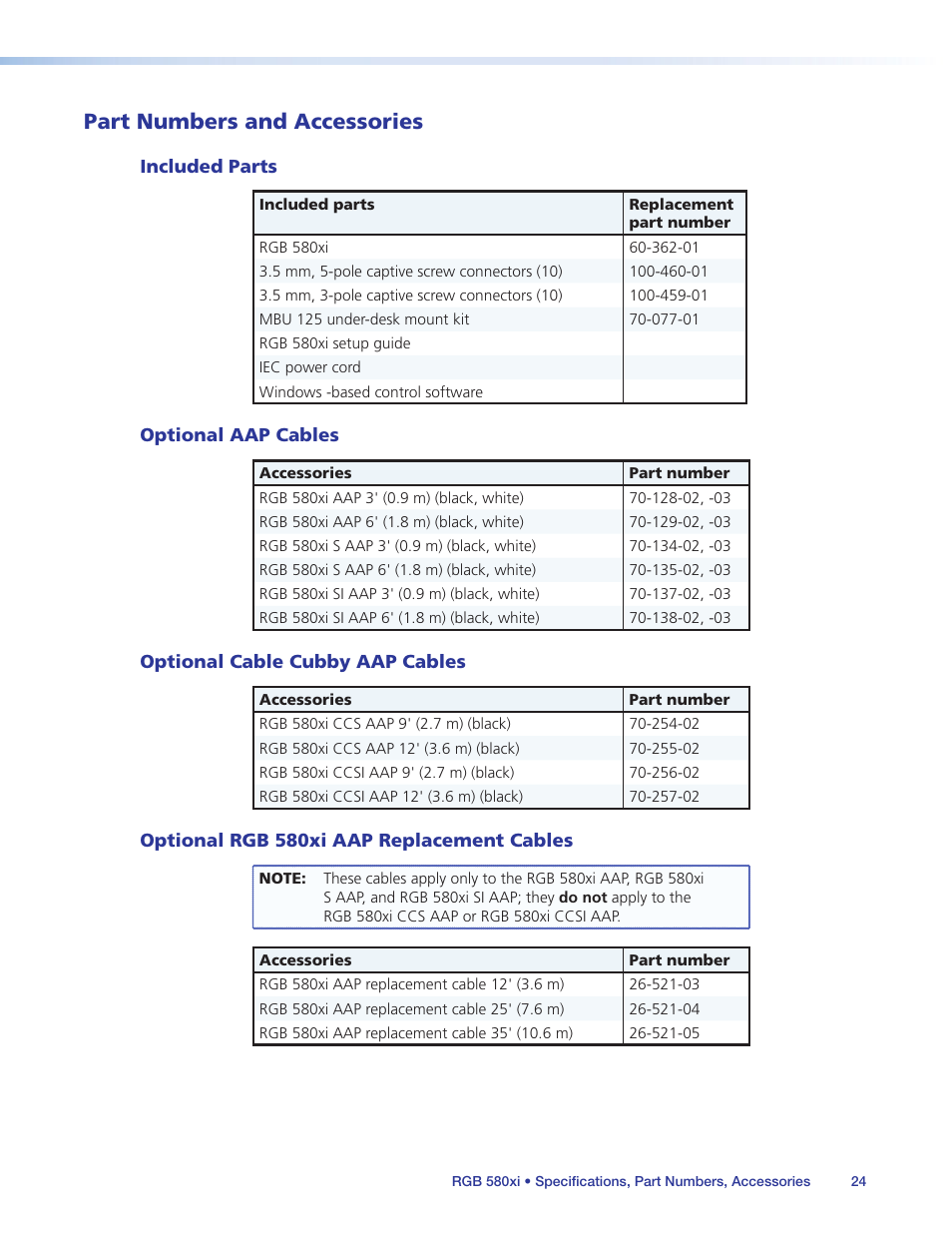 Part numbers and accessories, Included parts, Optional aap cables | Optional cable cubby aap cables, Optional rgb 580xi aap replacement cables, Cables | Extron Electronics RGB 580xi User Guide User Manual | Page 28 / 33