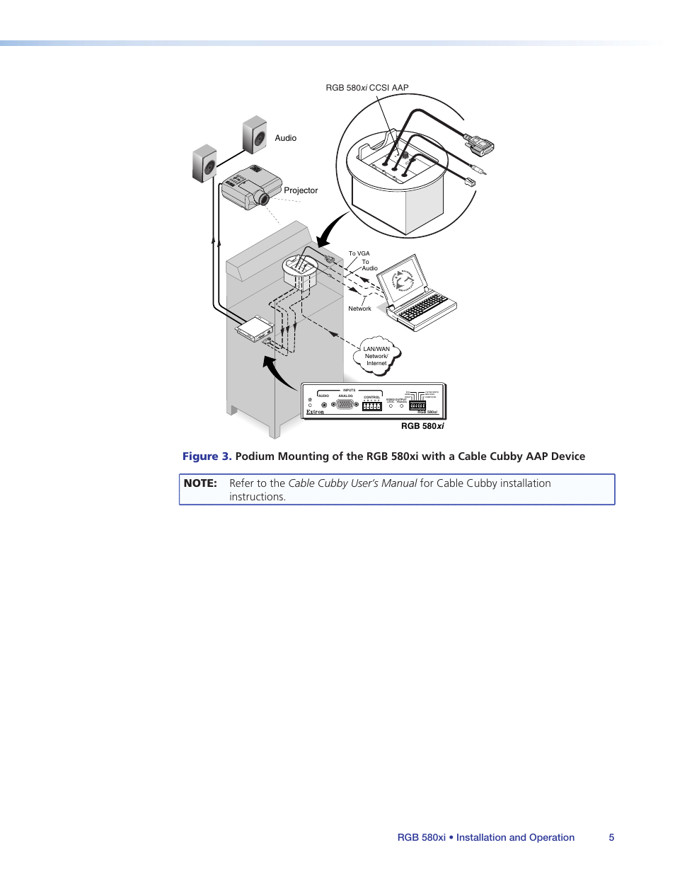 Extron Electronics RGB 580xi User Guide User Manual | Page 9 / 33