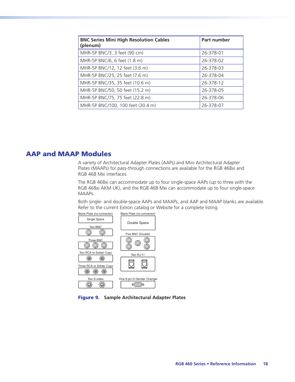 Aap and maap modules | Extron Electronics RGB 460xi Series User Guide User Manual | Page 24 / 25