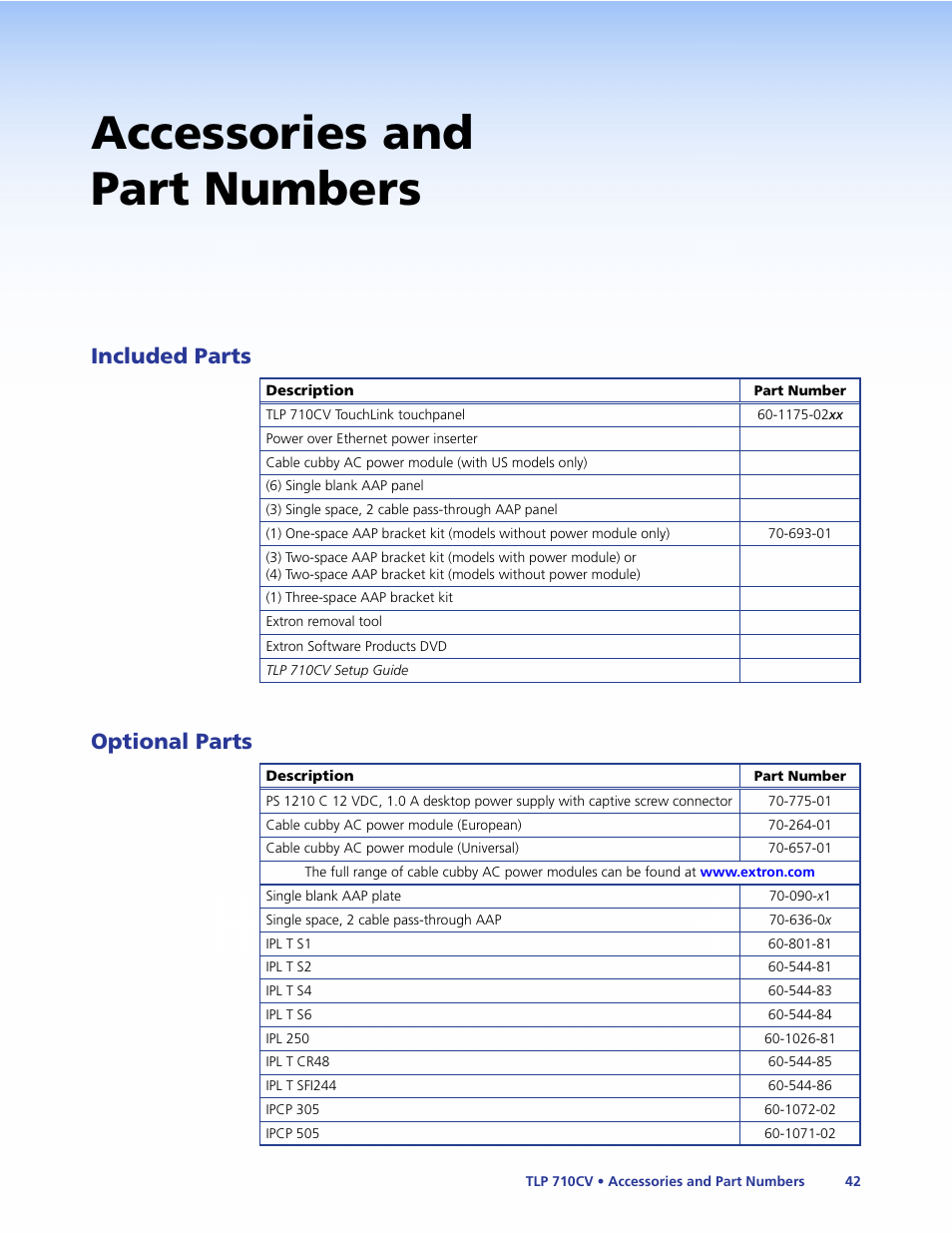 Accessories and part numbers, Included parts, Optional parts | Included parts optional parts | Extron Electronics TLP 710CV User Guide User Manual | Page 48 / 50
