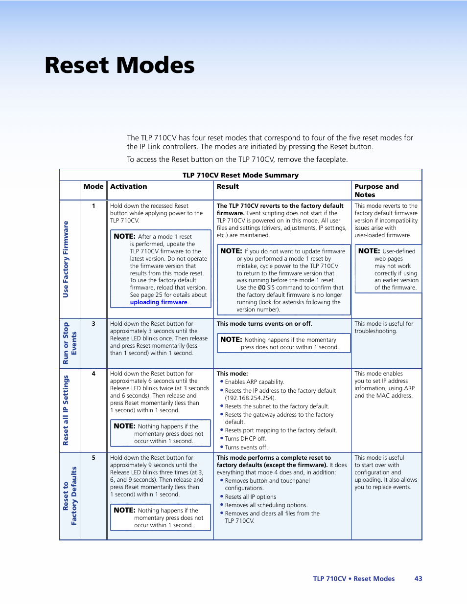 Reset modes | Extron Electronics TLP 710CV User Guide User Manual | Page 49 / 50