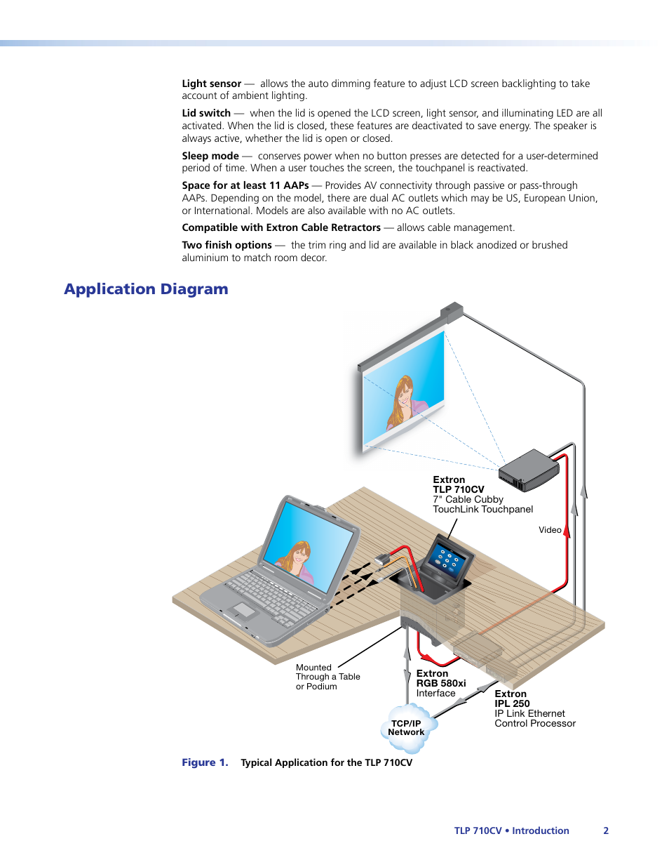 Application diagram | Extron Electronics TLP 710CV User Guide User Manual | Page 8 / 50