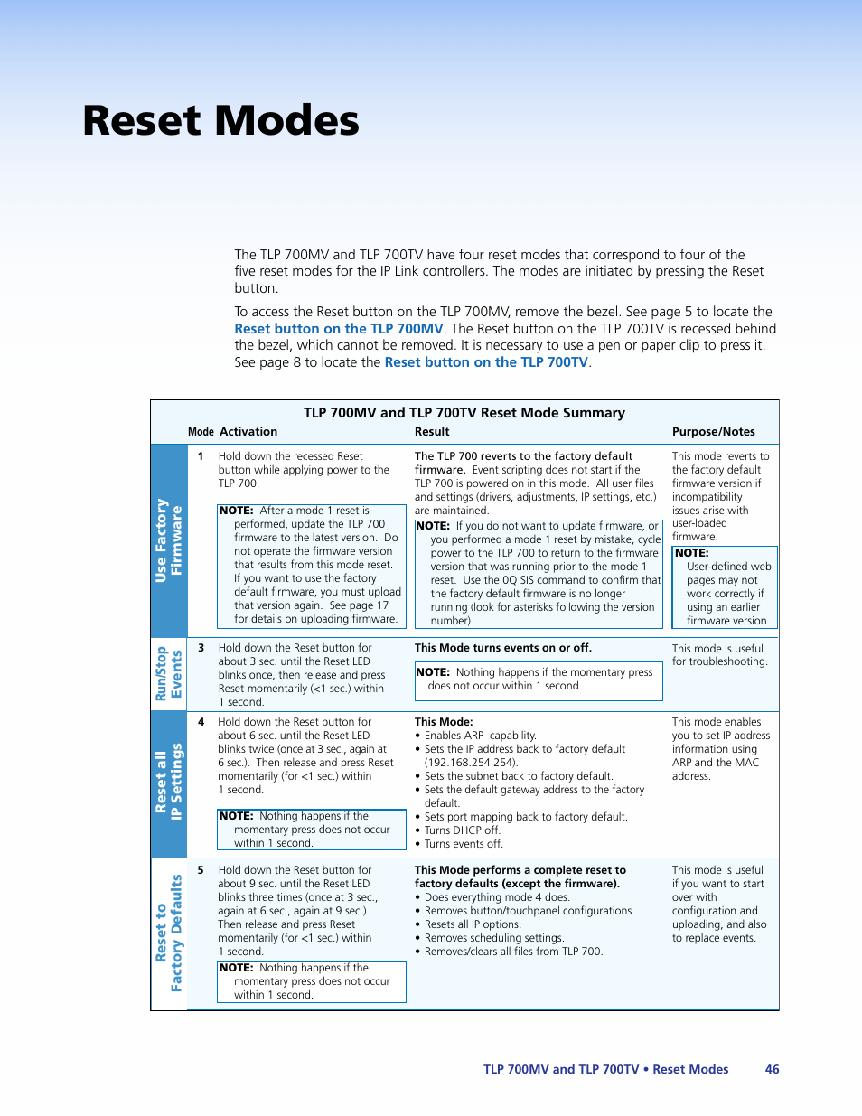 Reset modes | Extron Electronics TLP 700TV User Guide User Manual | Page 52 / 58