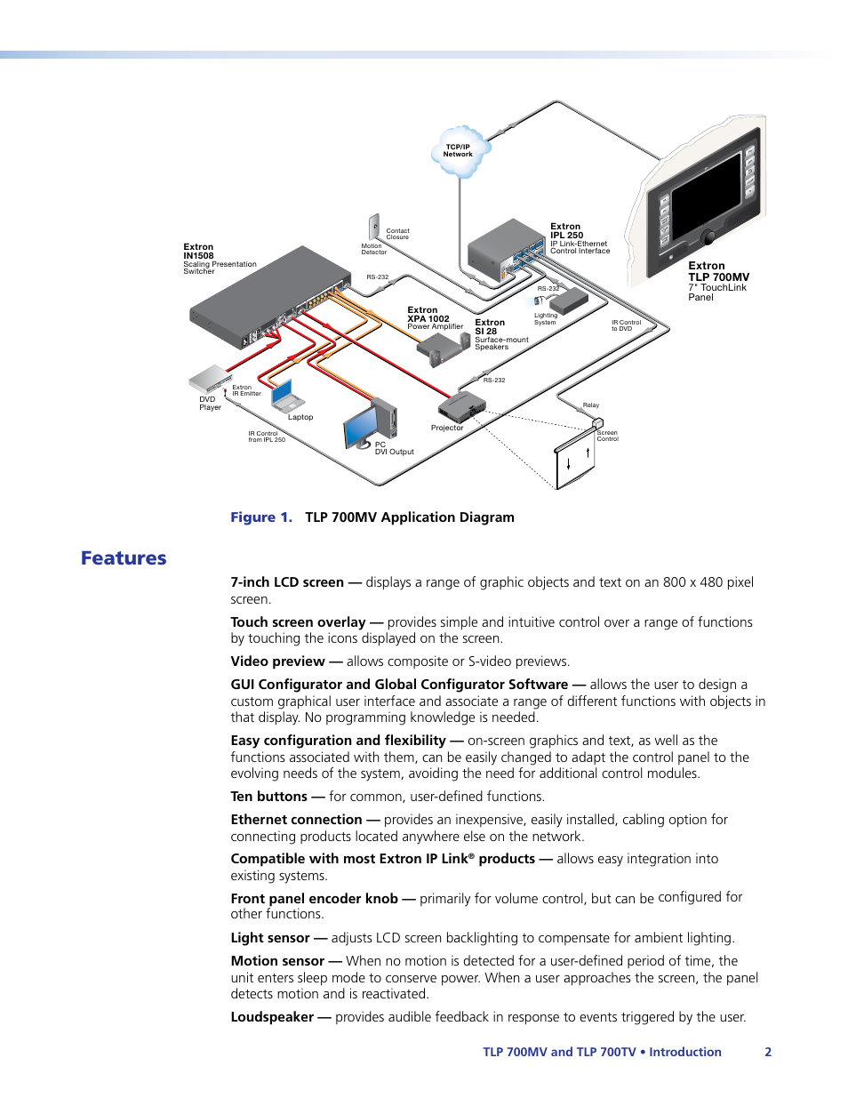 Features, Figure 1. tlp 700mv application diagram | Extron Electronics TLP 700TV User Guide User Manual | Page 8 / 58