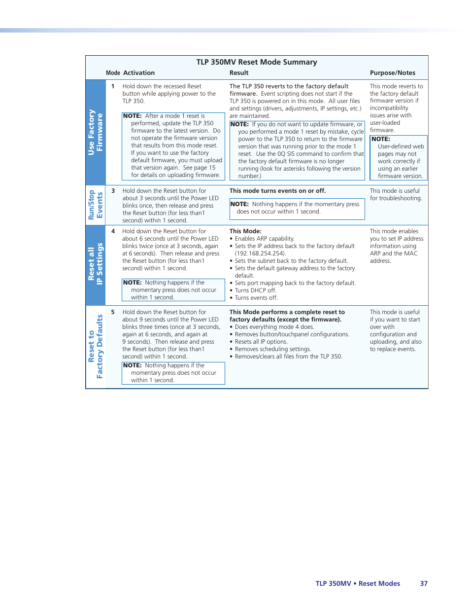 Extron Electronics TLP 350MV User Guide User Manual | Page 43 / 48