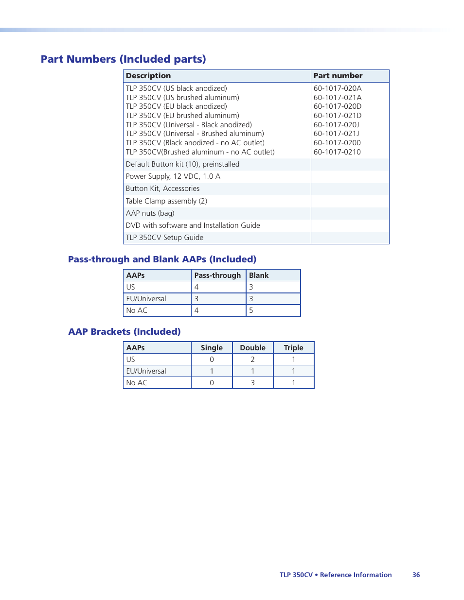 Part numbers (included parts), Pass-through and blank aaps (included), Aap brackets (included) | Extron Electronics TLP 350CV Installation User Manual | Page 42 / 51
