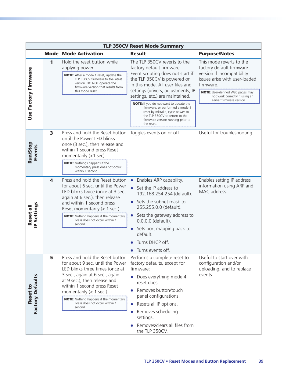 Extron Electronics TLP 350CV Installation User Manual | Page 45 / 51