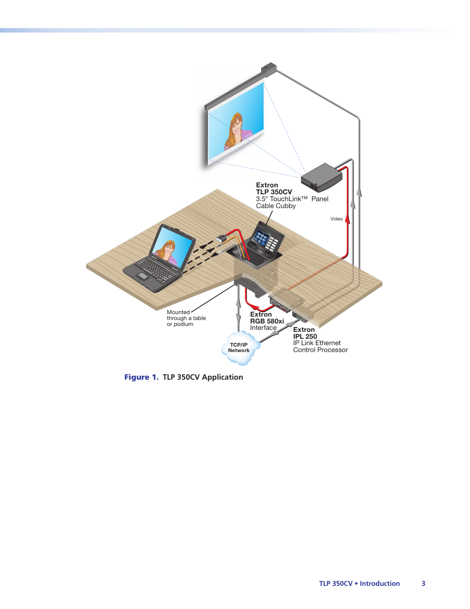 Extron Electronics TLP 350CV Installation User Manual | Page 9 / 51