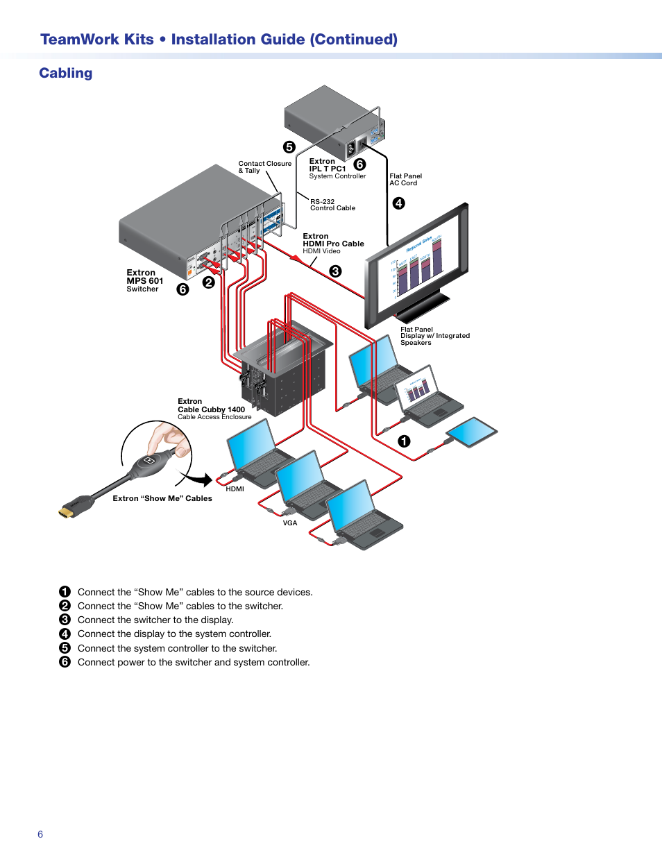 Teamwork kits • installation guide (continued), Cabling | Extron Electronics TeamWork 601i Kits Installation User Manual | Page 6 / 10