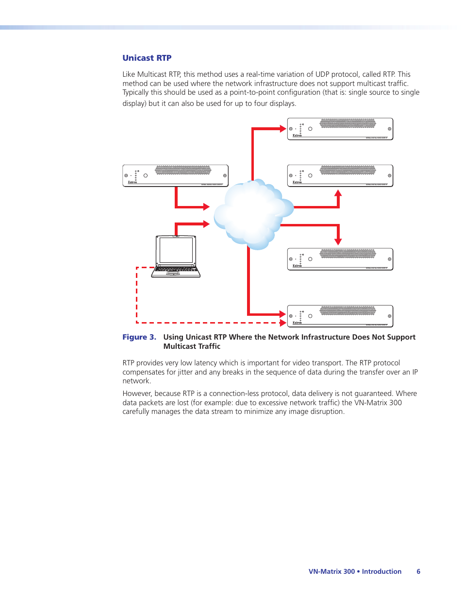 Network, Unicast rtp, Vn-matrix 300 • introduction 6 | Extron Electronics VN-Matrix 300 User Guide User Manual | Page 12 / 77