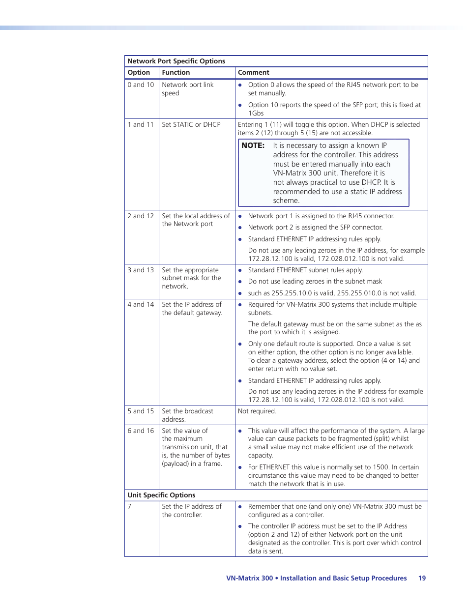 Extron Electronics VN-Matrix 300 User Guide User Manual | Page 25 / 77