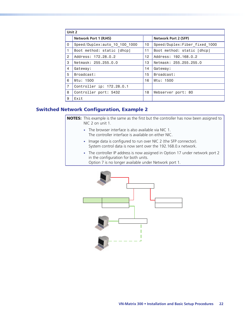 Switched network configuration, example 2, Switched network configuration, Example 2 | Extron Electronics VN-Matrix 300 User Guide User Manual | Page 28 / 77