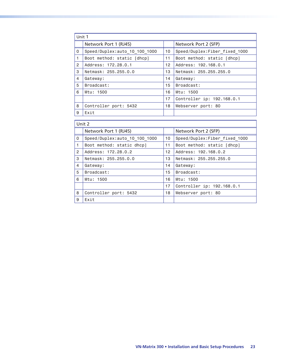 Extron Electronics VN-Matrix 300 User Guide User Manual | Page 29 / 77