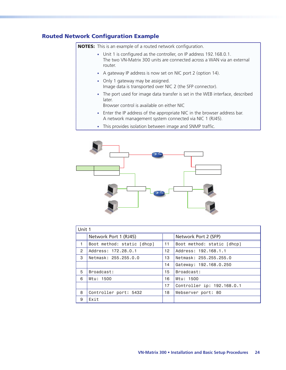 Routed network configuration example | Extron Electronics VN-Matrix 300 User Guide User Manual | Page 30 / 77