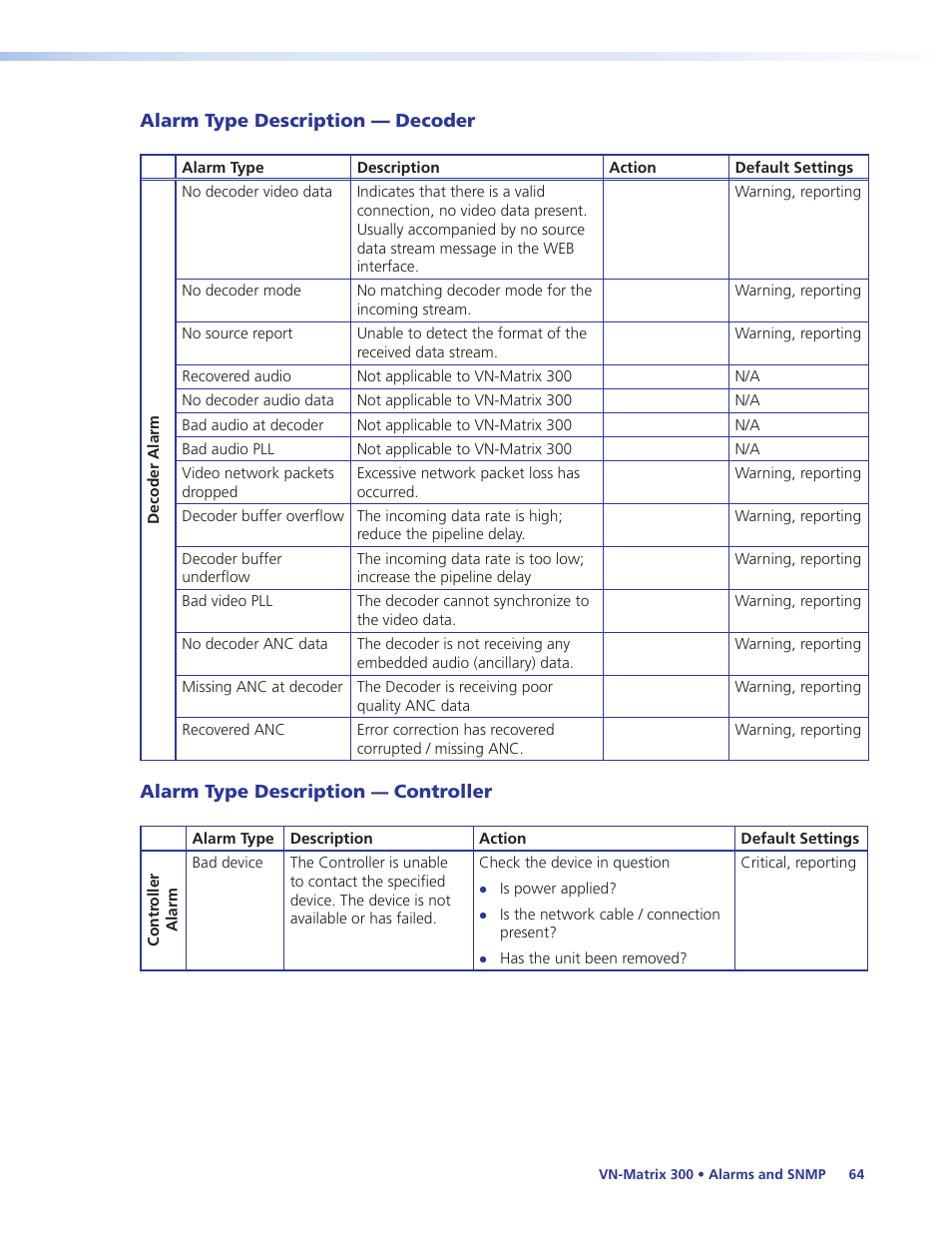 Alarm type description — decoder, Alarm type description — controller, Controller | Overview — snmp | Extron Electronics VN-Matrix 300 User Guide User Manual | Page 70 / 77