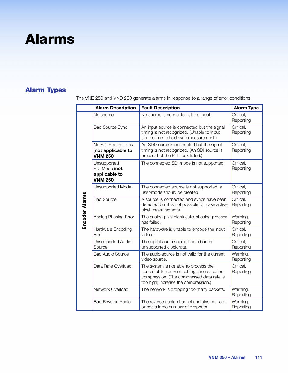 Alarms, Alarm types | Extron Electronics VN-Matrix 250 User Guide User Manual | Page 117 / 137