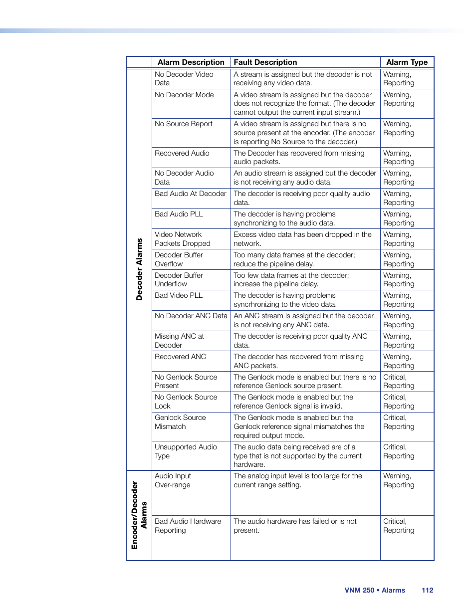 Extron Electronics VN-Matrix 250 User Guide User Manual | Page 118 / 137