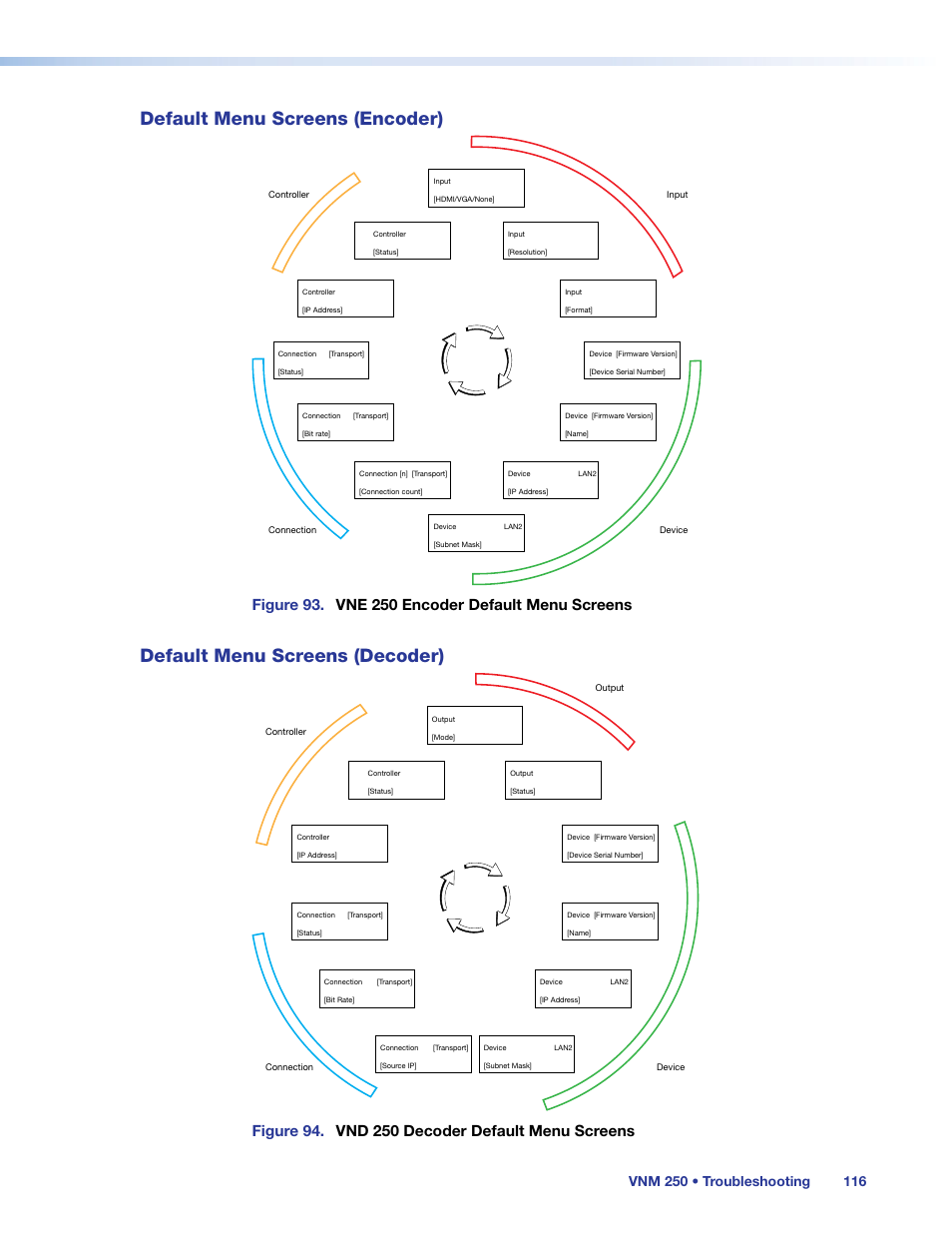 Default menu screens (encoder), Default menu screens (decoder) | Extron Electronics VN-Matrix 250 User Guide User Manual | Page 122 / 137