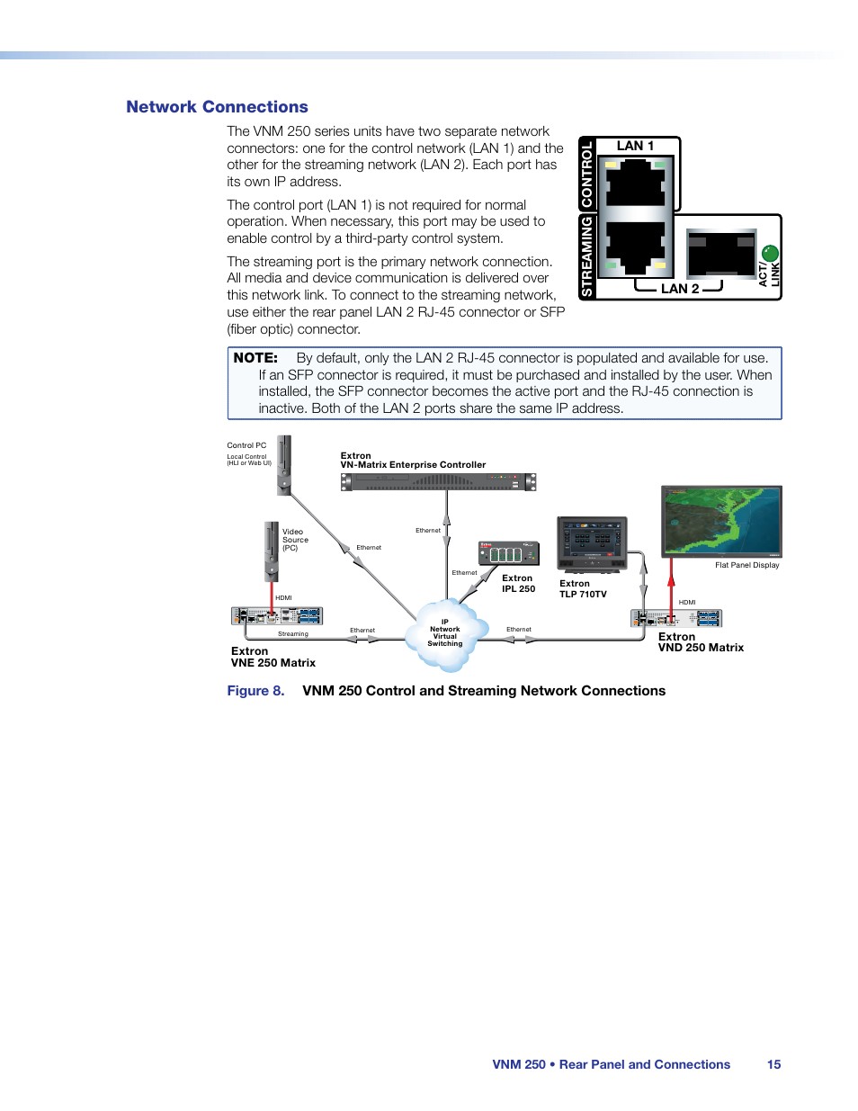 Network connections | Extron Electronics VN-Matrix 250 User Guide User Manual | Page 21 / 137
